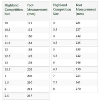 Hullachan Highland Competition Ghillies
